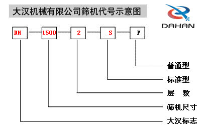 振動篩型號