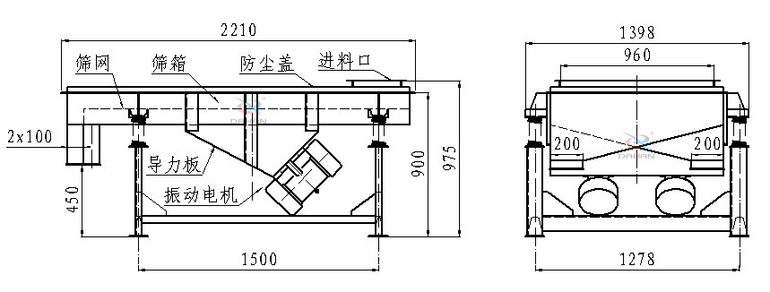 直線振動篩側(cè)面結(jié)構(gòu)圖：篩網(wǎng)，篩箱，防塵蓋，進料口，導力板，振動電機等。