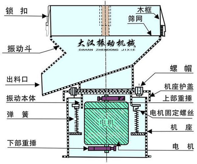 技術(shù)型號(hào)