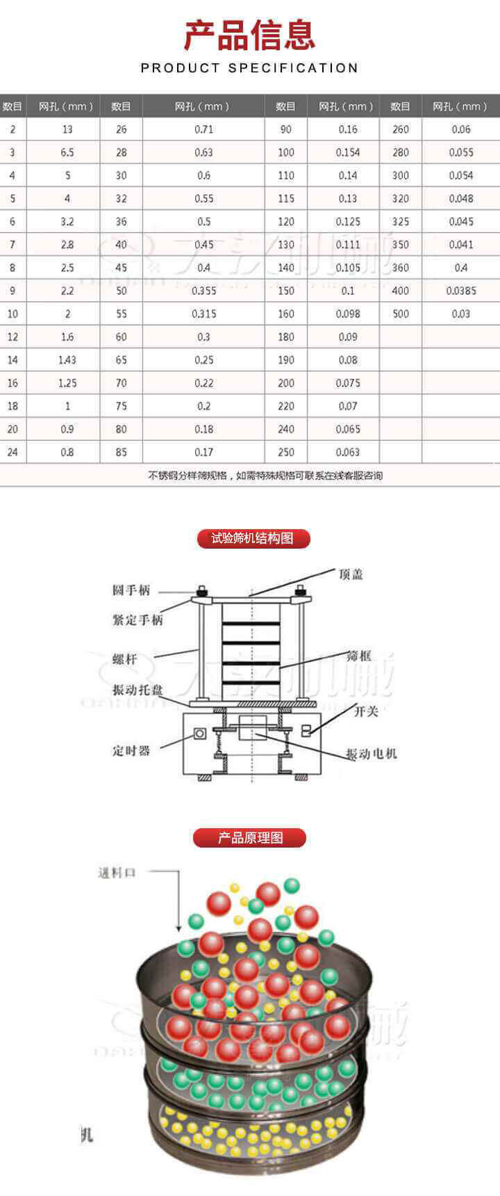 試驗篩結(jié)構(gòu)圖：圓手柄，頂蓋，緊定手柄，螺桿，篩框，振動托盤，開關(guān)，定時器，振動電機。試驗篩工作原理展示