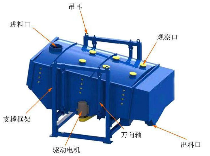 方形搖擺篩結(jié)構(gòu)圖示意圖