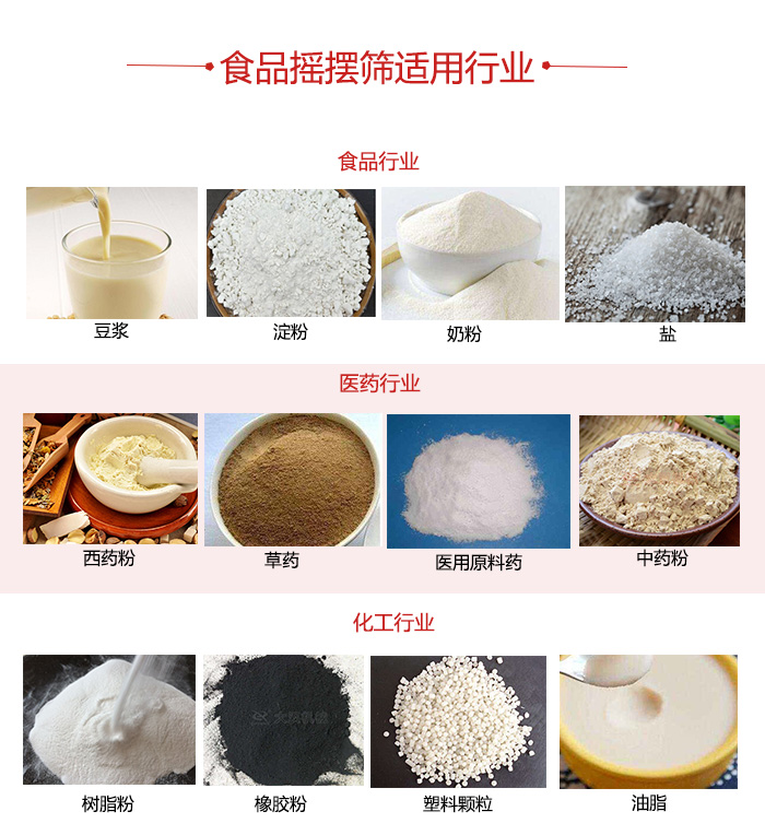 食品搖擺篩適用行業(yè)：食品，醫(yī)藥，化工等行業(yè)展示圖