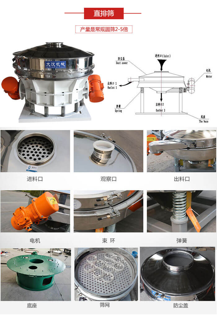 直排篩：電機(jī)，束環(huán)，彈簧底座清網(wǎng)裝置等部件展示圖。