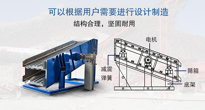 大型振動篩結構由：電機，減震彈簧，篩箱，底架等。