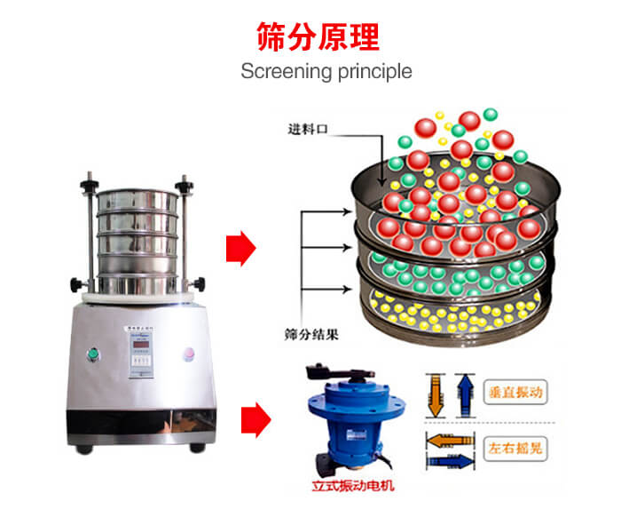 試驗(yàn)篩機(jī)工作原理物料進(jìn)入試驗(yàn)篩振動(dòng)篩中，利用底部電機(jī)的振動(dòng)，完成物料在篩框中的篩選目的。