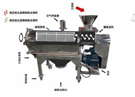 氣旋篩的結(jié)構(gòu)原理