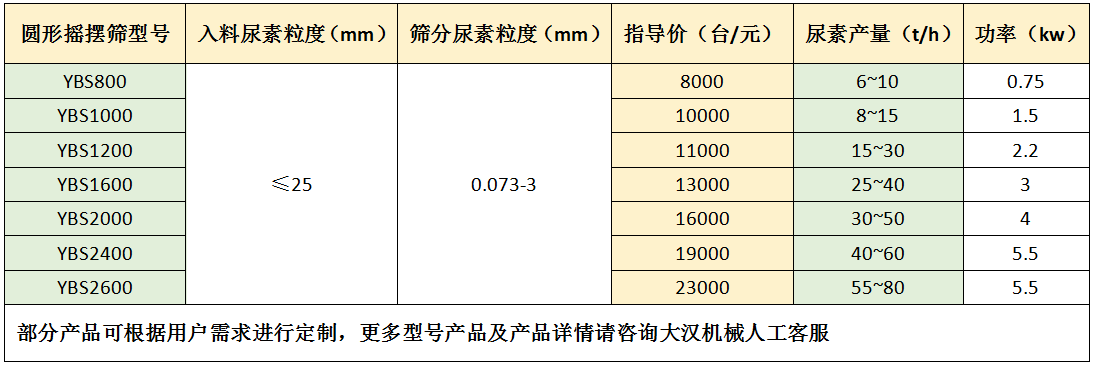 尿素圓形搖擺篩價格