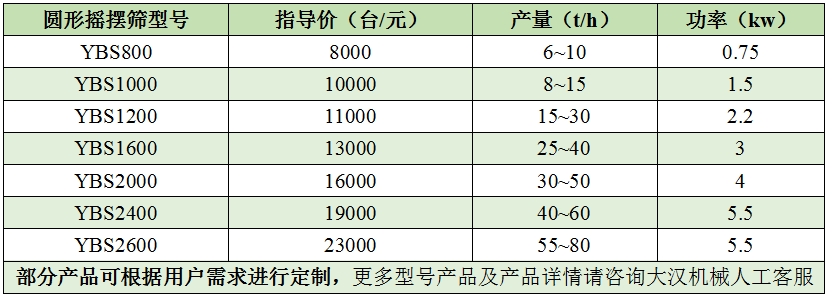 超聲波搖擺篩價(jià)格圖表